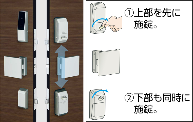 DTRS 電池式ハンズフリー電動サムターンユニット | 株式会社サゼシステム