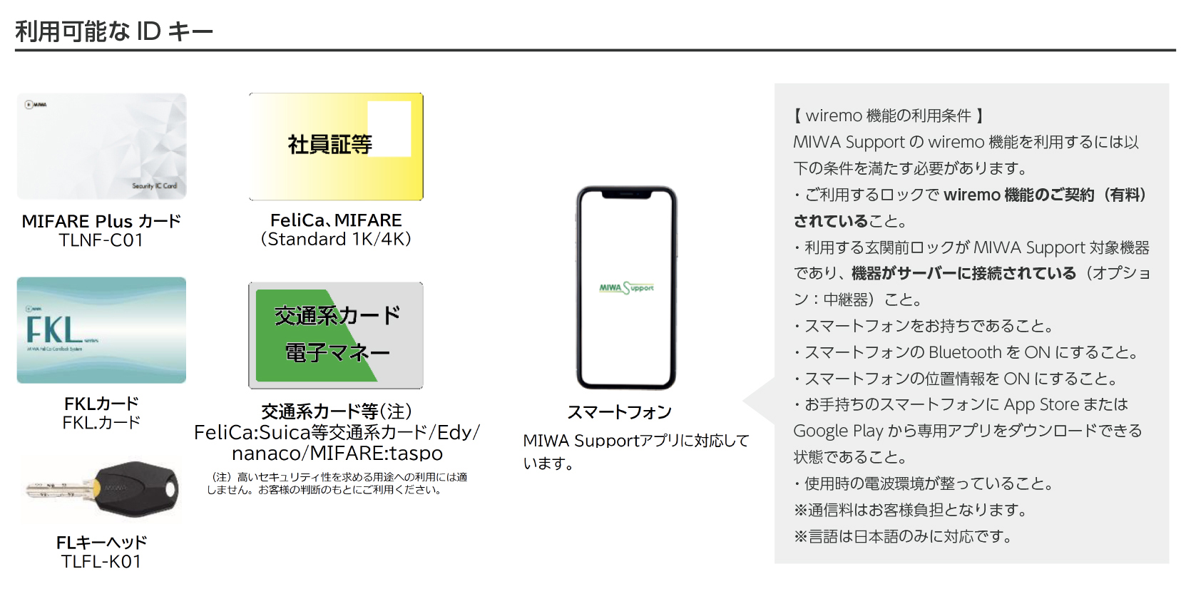 利用可能なIDキー