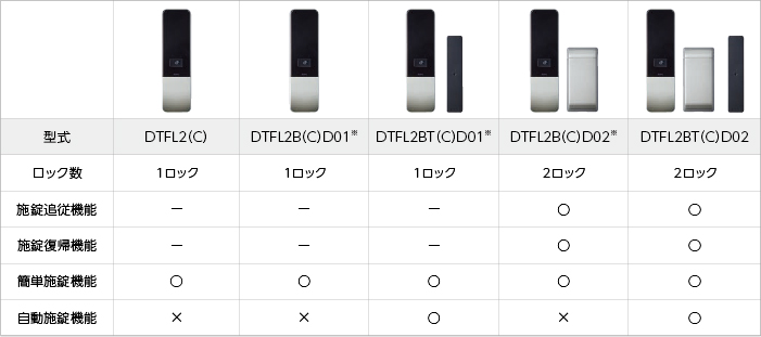 機能比較一覧